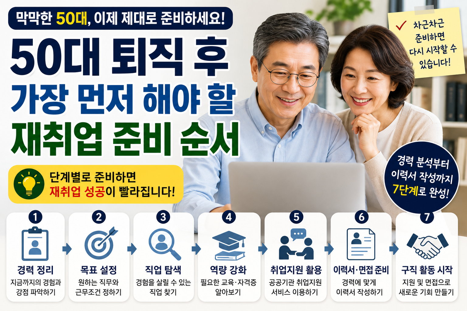 50대 퇴직 후 가장 먼저 해야 할 재취업 준비 순서